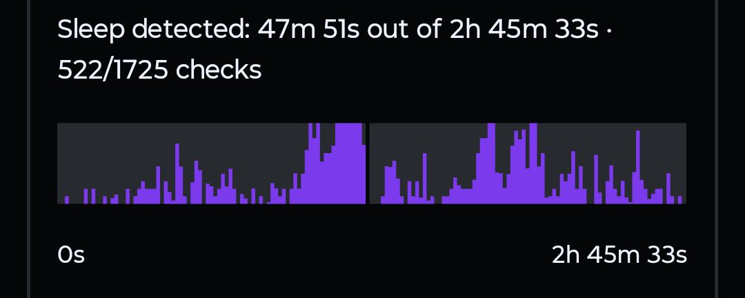 Sleep detected across a session, one bar per minute